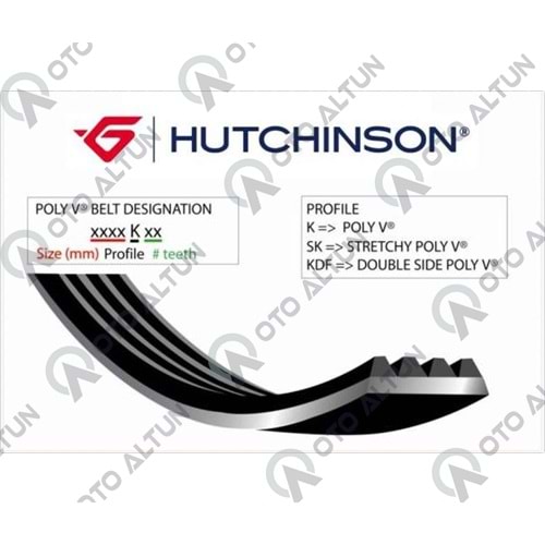 KANALLI KAYIŞ 6PK1165